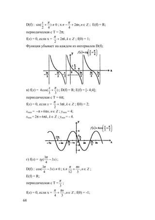 68
D(f) : 0)
42
sin( ≠+
πx
; x Znn ∈+−≠ ,2
4
π
π
; E(f) = R;
периодическая с Т = 2π;
f(x) = 0, если x = Zkk ∈+ ,2
2
π
π
; f(0) = 1;
Функция убывает на каждом из интервалов D(f);
в) f(x) = )
33
cos(4
π
+
x
; D(f) = R; E(f) = [- 4;4];
периодическая с Т = 6π;
f(x) = 0, если x = Zkk ∈+ ,3
2
π
π
; f(0) = 2;
xmax = Znn ∈π+π− ,6 ; ymax = 4;
xmin = Zkk ∈π+π ,62 ; ymin = - 4.
г) f(x) = )3
4
3
( xtg −
π
;
D(f) : 0)3
4
3
cos( ≠− x
π
; x Zn
n
∈+≠ ,
312
ππ
;
E(f) = R;
периодическая с Т =
3
π
;
f(x) = 0, если x = Zn
n
∈+ ,
34
ππ
; f(0) = -1;
 