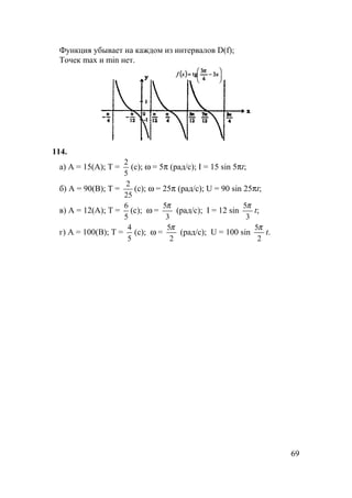 69
Функция убывает на каждом из интервалов D(f);
Точек max и min нет.
114.
а) А = 15(А); Т =
5
2
(с); ω = 5π (рад/с); I = 15 sin 5πt;
б) А = 90(В); Т =
25
2
(с); ω = 25π (рад/с); U = 90 sin 25πt;
в) А = 12(А); Т =
5
6
(с); ω =
3
5π
(рад/с); I = 12 sin
3
5π
t;
г) А = 100(В); Т =
5
4
(с); ω =
2
5π
(рад/с); U = 100 sin
2
5π
t.
 