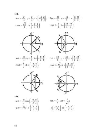 82
152.
а) t1 = -
4
π
; t2 =
4
π
; t 





−∈
2
;
2
ππ
;
cos t >
2
2
; t 





−∈
4
;
4
ππ
,
б) t1 =
3
2π
; t2 =
3
4π
; t 




 ππ
∈
2
3
;
2
;
cos t < -
2
1
; t 




 ππ
∈
3
4
;
3
2
,
в) t1 = -
3
π
; t2 =
3
π
; t 




 ππ
−∈
2
;
2
;
cos t >
2
1
; t 




 ππ
−∈
3
;
3
,
г) t1 =
6
5π
; t2 =
6
7π
; t 




 ππ
∈
2
3
;
2
.
cos t < -
2
3
; t 




 ππ
∈
6
7
;
6
5
,
153.
а) t1 = -
3
π
; на 




 ππ
−
2
;
2
;
tg t > - 3 ; t 




 ππ
−∈
2
;
3
б) t1 =
6
π
; tg t <
3
1
;
t 




 ππ
−∈
6
;
2
на 




 ππ
−
2
;
2
;
 