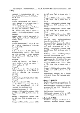10. LTG-Sitzung am 17. Dezember 2009