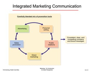 Integrated Marketing Communication 