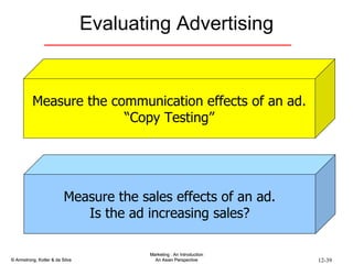 Evaluating Advertising Measure the communication effects of an ad. “ Copy Testing” Measure the sales effects of an ad. Is ...