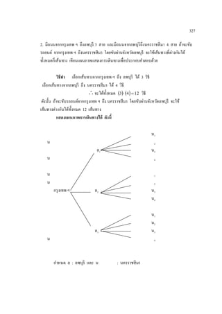 327

2. มีถนนจากกรุ งเทพ ฯ ถึงลพบุรี 3 สาย และมีถนนจากลพบุรีถึงนครราชสี มา 4 สาย ถ้าจะขับ
รถยนต์ จากกรุ งเทพ ฯ ถึงนครราชสี มา โดยขับผ่านจังหวัดลพบุรี จะใช้เส้นทางที่ต่างกันได้
ทั้งหมดกี่เส้นทาง เขียนแผนภาพแสดงการเดินทางเพื่อประกอบคาตอบด้วย

            วิธีทา เลือกเส้นทางจากกรุ งเทพ ฯ ถึง ลพบุรี ได้ 3 วิธี
 เลือกเส้นทางจากลพบุรี ถึง นครราชสี มา ได้ 4 วิธี
                              จะได้ท้งหมด 3  4  12 วิธี
                                        ั
 ดังนั้น ถ้าจะขับรถยนต์จากกรุ งเทพ ฯ ถึง นครราชสี มา โดยขับผ่านจังหวัดลพบุรี จะใช้
เส้นทางต่างกันได้ท้ งหมด 12 เส้นทาง
                    ั
            แสดงแผนภาพการเดินทางได้ ดังนี้

                                                                 น1
    น                                                              2
                                 ล1                              น3
    น                                                              4



    น                                                              1
    น                                                              2
        กรุ งเทพ ฯ              ล2                               น3
                                                                 น4

                                                                 น1
                                                                 น2
                                ล3                               น3
    น                                                              4




        กาหนด ล : ลพบุรี และ น               : นครราชสี มา
 