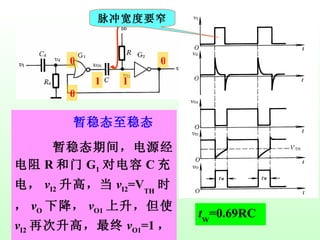 暂稳态至稳态 暂稳态期间，电源经电阻 R 和门 G 1 对电容 C 充电， v I2 升高，当 v I2 =V TH 时， v O 下降， v O1 上升，但使 v I2 再次升高，最终 v O1 =1 ， v O =0 。 0 0 1 0 1 脉冲宽度要窄 t W =0.69RC 