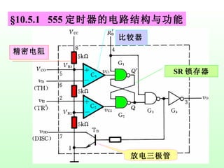 §10.5.1  555 定时器的电路结构与功能 放电三极管 精密电阻 SR 锁存器 比较器 