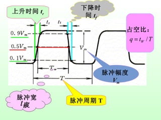 脉冲周期 T 脉冲幅度 V m 上升时间 t r 下降时间 t f 脉冲宽度 占空比： 