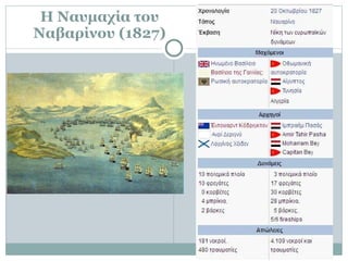 Η Ναυμαχία του Ναβαρίνου (1827) 