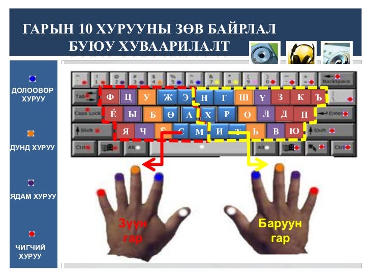 гарын 10 хуруугаар бичих
