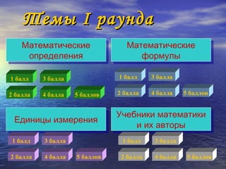 Темы  I  раунда Математические определения Единицы измерения Учебники математики и их авторы Математические формулы 1 балл 5 баллов 2 балла 4 балла 3 балла 1 балл 5 баллов 2 балла 4 балла 3 балла 1 балл 5 баллов 2 балла 4 балла 3 балла 1 балл 5 баллов 2 балла 4 балла 3 балла 