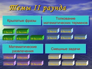 Темы  II  раунда Крылатые фразы Математические развлечения Смешные задачи Толкование математических терминов 2 балла 10 баллов 4 балла 8 баллов 6 баллов 2 балла 10 баллов 4 балла 8 баллов 6 баллов 2 балла 10 баллов 4 балла 8 баллов 6 баллов 2 балла 10 баллов 4 балла 8 баллов 6 баллов 