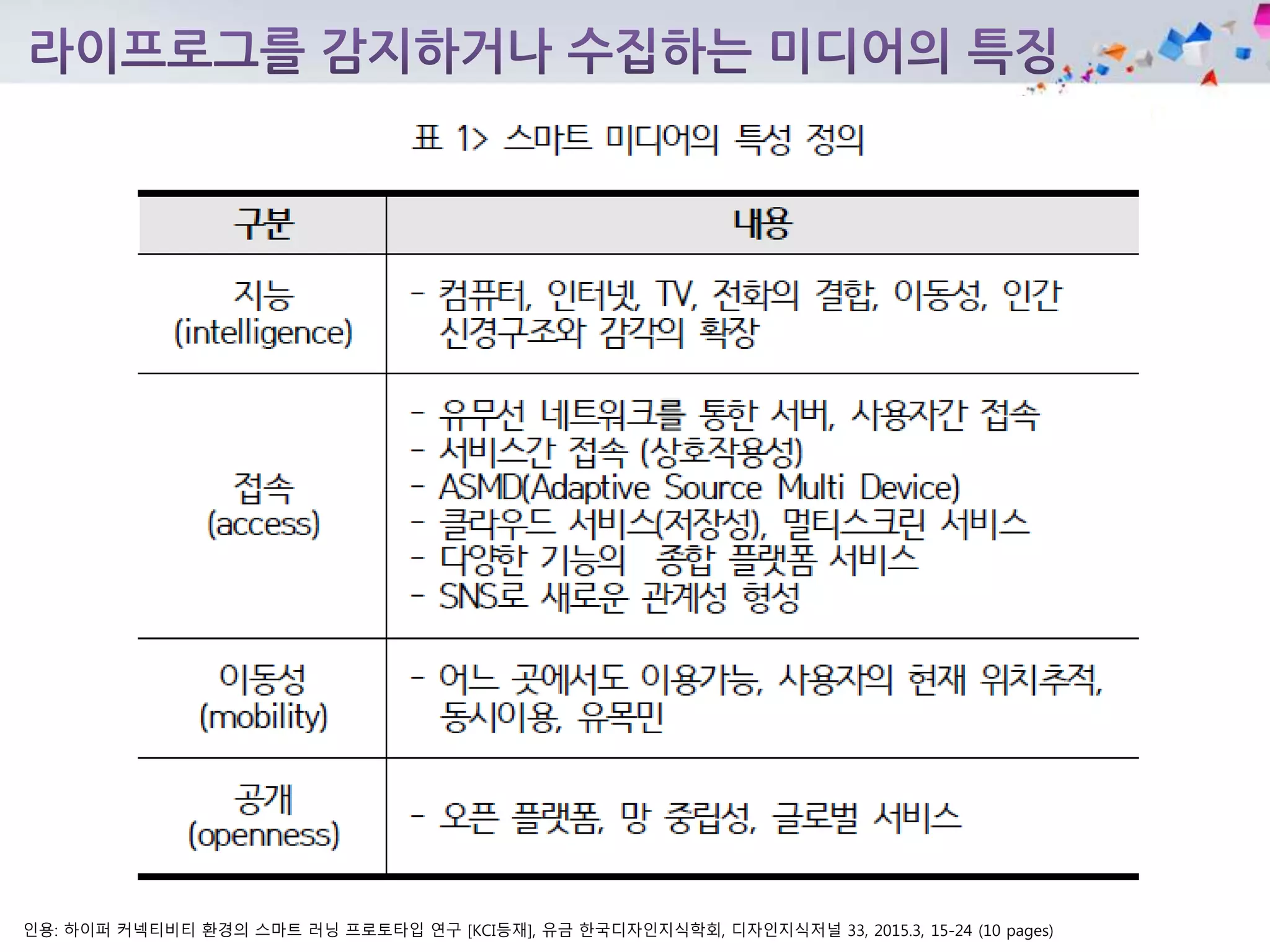 인용: 하이퍼 커넥티비티 환경의 스마트 러닝 프로토타입 연구 [KCI등재], 유금 한국디자인지식학회, 디자인지식저널 33, 2015.3, 15-24 (10 pages)
 