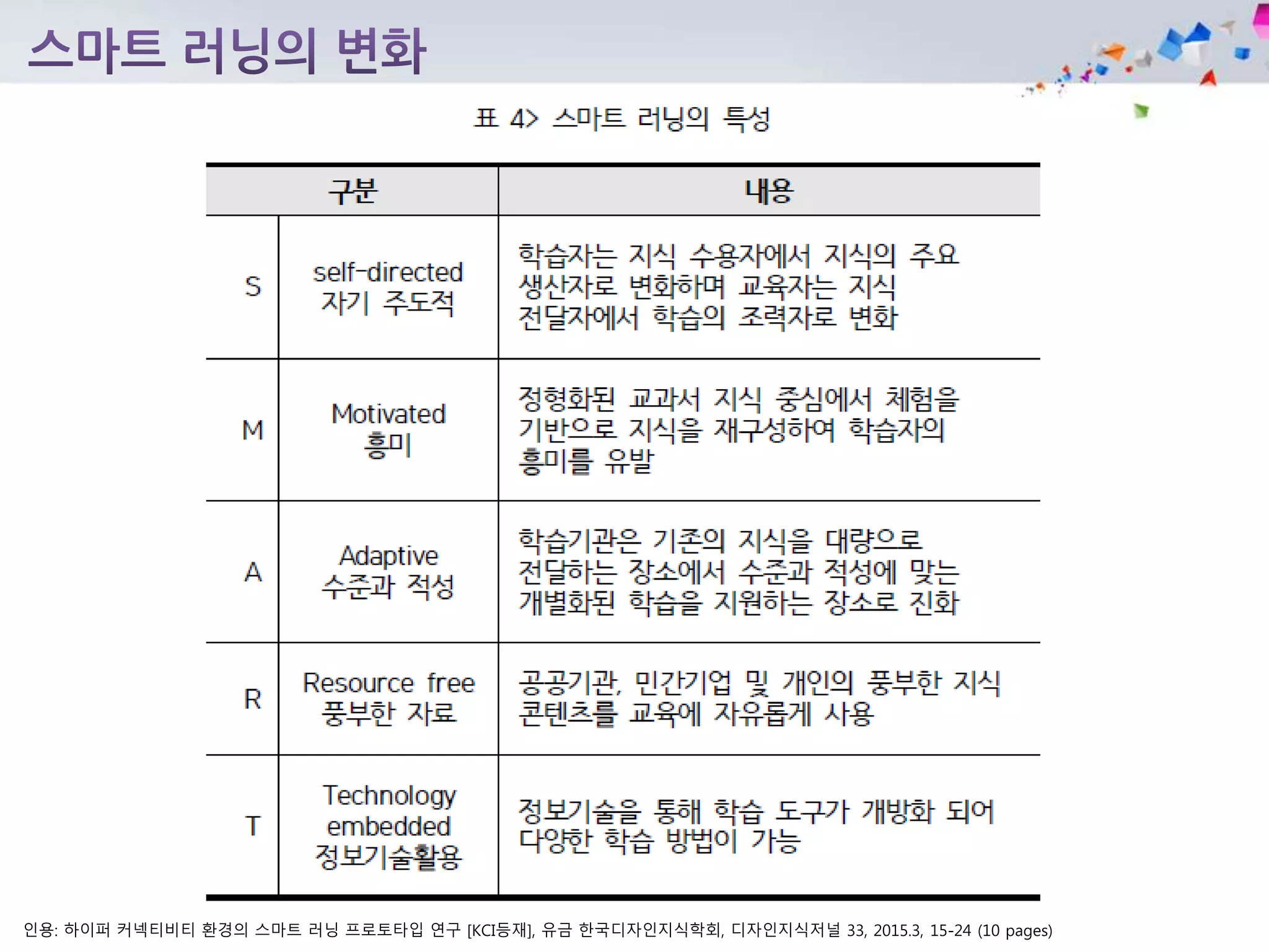인용: 하이퍼 커넥티비티 환경의 스마트 러닝 프로토타입 연구 [KCI등재], 유금 한국디자인지식학회, 디자인지식저널 33, 2015.3, 15-24 (10 pages)
 