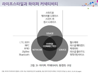 인용: 하이퍼 커넥티비티 환경의 스마트 러닝 프로토타입 연구 [KCI등재], 유금 한국디자인지식학회, 디자인지식저널 33, 2015.3, 15-24 (10 pages)
 