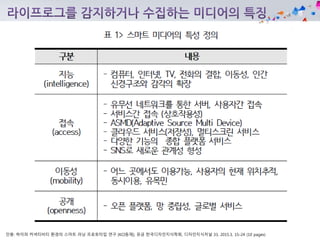 인용: 하이퍼 커넥티비티 환경의 스마트 러닝 프로토타입 연구 [KCI등재], 유금 한국디자인지식학회, 디자인지식저널 33, 2015.3, 15-24 (10 pages)
 