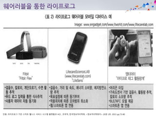 인용: 라이프로그 기반 스마트 웰니스 서비스 시스템 플랫폼과 HCI , 조위덕, 한국정보처리학회, <정보처리학회지> 20권 1호. 2013 pp.73-80
 