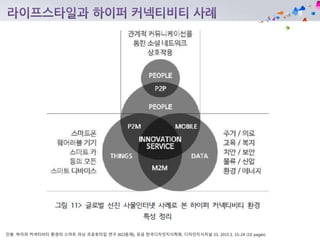 인용: 하이퍼 커넥티비티 환경의 스마트 러닝 프로토타입 연구 [KCI등재], 유금 한국디자인지식학회, 디자인지식저널 33, 2015.3, 15-24 (10 pages)
 