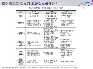 인용: 하이퍼 커넥티비티 환경의 스마트 러닝 프로토타입 연구 [KCI등재], 유금 한국디자인지식학회, 디자인지식저널 33, 2015.3, 15-24 (10 pages)
 