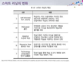 인용: 하이퍼 커넥티비티 환경의 스마트 러닝 프로토타입 연구 [KCI등재], 유금 한국디자인지식학회, 디자인지식저널 33, 2015.3, 15-24 (10 pages)
 