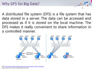 인용: http://www.edureka.co/blog/answering-the-big-question-what-is-big-data/
https://i-msdn.sec.s-msft.com/dynimg/IC197174.gif
A distributed file system (DFS) is a file system that has
data stored in a server. The data can be accessed and
processed as if it is stored on the local machine. The
DFS makes it really convenient to share information in
a controlled manner.
 