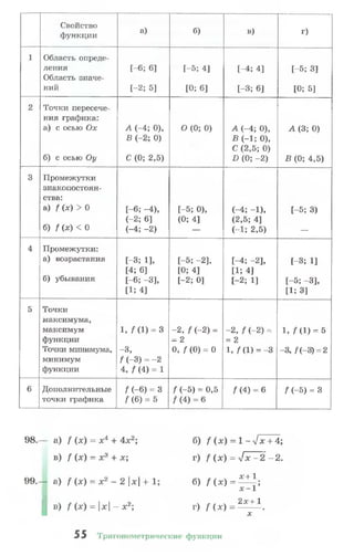10 11 колмогоров-абрамов_2008_рус