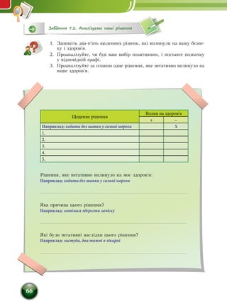66
Завдання 7.2. Аналізуємо наші рішення
1.	 Запишіть два-п'ять щоденних рішень, які вплинули на вашу безпе-
ку і здоров'я.
2.	 Проаналізуйте, чи був ваш вибір позитивним, і поставте позначку
у відповідній графі.
3.	 Проаналізуйте за планом одне рішення, яке негативно вплинуло на
ваше здоров'я.
Щоденне рішення
Вплив на здоров'я
+ -
Наприклад: ходити без шапки у сильні морози Х
1.
2.
3.
4.
5.
Рішення, яке негативно вплинуло на моє здоров'я:
Наприклад: ходити без шапки у сильні морози

Яка причина цього рішення?
Наприклад: хотілося зберегти зачіску

Які були негативні наслідки цього рішення?
Наприклад: застуда, два тижні в лікарні

 