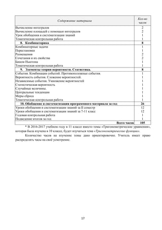 17
Содержание материала
Кол-во
часов
Вычисление интегралов
Вычисление площадей с помощью интегралов
Урок обобщения и систематизации знаний
Тематическая контрольная работа
2
2
1
1
8. Комбинаторика 8
Комбинаторные задачи
Перестановки
Размещения
Сочетания и их свойства
Бином Ньютона
Тематическая контрольная работа
1
1
2
2
1
1
9. Элементы теории вероятности. Статистика. 8
События. Комбинации событий. Противоположные события.
Вероятность события. Сложение вероятностей.
Независимые события. Умножение вероятностей
Статистическая вероятность
Случайные величины.
Центральные тенденции
Меры сброса
Тематическая контрольная работа
1
1
1
1
1
1
1
1
10. Обобщение и систематизация программного материала за год 26
Уроки обобщения и систематизации знаний за II семестр
Уроки обобщения и систематизации знаний за 7-11 класс
Годовая контрольная работа
Подведение итогов за год
12
12
1
1
Всего часов 105
* В 2016-2017 учебном году в 11 классе вместо темы «Тригонометрические уравнения»,
которая была изучена в 10 классе, будет изучаться тема «Тригонометрические функции».
Количество часов на изучение темы дано ориентировочно. Учитель имеет право
распределять часы на своё усмотрение.
 