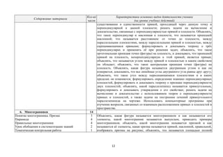 12
Содержание материала
Кол-во
часов
Характеристика основных видов деятельности ученика
(на уровне учебных действий)
существовании и единственности прямой, проходящей через данную точку и
перпендикулярной к данной плоскости; решать задачи на вычисление и
доказательство, связанные с перпендикулярностью прямой и плоскости. Объяснять,
что такое перпендикуляр и наклонная к плоскости, что называется проекцией
наклонной; что называется расстоянием: от точки до плоскости, между
параллельными плоскостями, между параллельными прямой и плоскостью, между
скрещивающимися прямыми; формулировать и доказывать теорему о трёх
перпендикулярах и применять её при решении задач; объяснять, что такое
ортогональная проекция точки (фигуры) на плоскость, и доказывать, что проекцией
прямой на плоскость, неперпендикулярную к этой прямой, является прямая;
объяснять, что называется углом между прямой и плоскостью и каким свойством
он обладает; объяснять, что такое центральная проекция точки (фигуры) на
плоскость. Объяснять, какая фигура называется двугранным углом и как он
измеряется; доказывать, что все линейные углы двугранного угла равны друг другу;
объяснять, что такое угол между пересекающимися плоскостями и в каких
пределах он изменяется; формулировать определение взаимно перпендикулярных
плоскостей, формулировать и доказывать теорему о признаке перпендикулярности
двух плоскостей; объяснять, какой параллелепипед называется прямоугольным,
формулировать и доказывать утверждения о его свойствах; решать задачи на
вычисление и доказательство с использованием теорем о перпендикулярности
прямых и плоскостей, а также задачи на построение сечений прямоугольного
параллелепипеда на чертеже. Использовать компьютерные программы при
изучении вопросов, связанных со взаимным расположением прямых и плоскостей в
пространстве.
6. Многогранники 14
Понятие многогранника. Призма
Пирамида
Правильные многогранники
Урок обобщения и систематизации знаний
Тематическая контрольная работа
3
4
4
2
1
Объяснять, какая фигура называется многогранником и как называются его
элементы, какой многогранник называется выпуклым, приводить примеры
многогранников; объяснять, какой многогранник называется призмой и как
называются её элементы, какая призма называется прямой, наклонной, правильной,
изображать призмы на рисунке; объяснять, что называется площадью полной
 