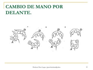 CAMBIO DE MANO POR DELANTE. 