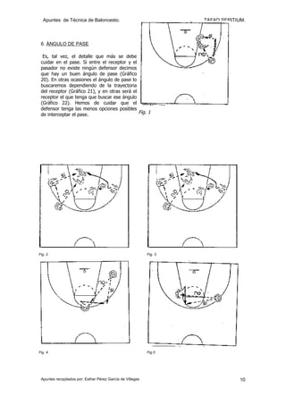 Apuntes de Técnica de Baloncesto.                                  TAFAD SERITIUM.



 6. ÁNGULO DE PASE

  Es, tal vez, el detalle que más se debe
 cuidar en el pase. Si entre el receptor y el
 pasador no existe ningún defensor decimos
 que hay un buen ángulo de pase (Gráfico
 20). En otras ocasiones el ángulo de pase lo
 buscaremos dependiendo de la trayectoria
 del receptor (Gráfico 21), y en otras será el
 receptor el que tenga que buscar ese ángulo
 (Gráfico 22). Hemos de cuidar que el
 defensor tenga las menos opciones posibles
 de interceptar el pase.                       Fig. 1




Fig. 2                                                      Fig. 3




Fig. 4                                                      Fig.5




 Apuntes recopilados por: Esther Pérez García de Villegas                         10
 