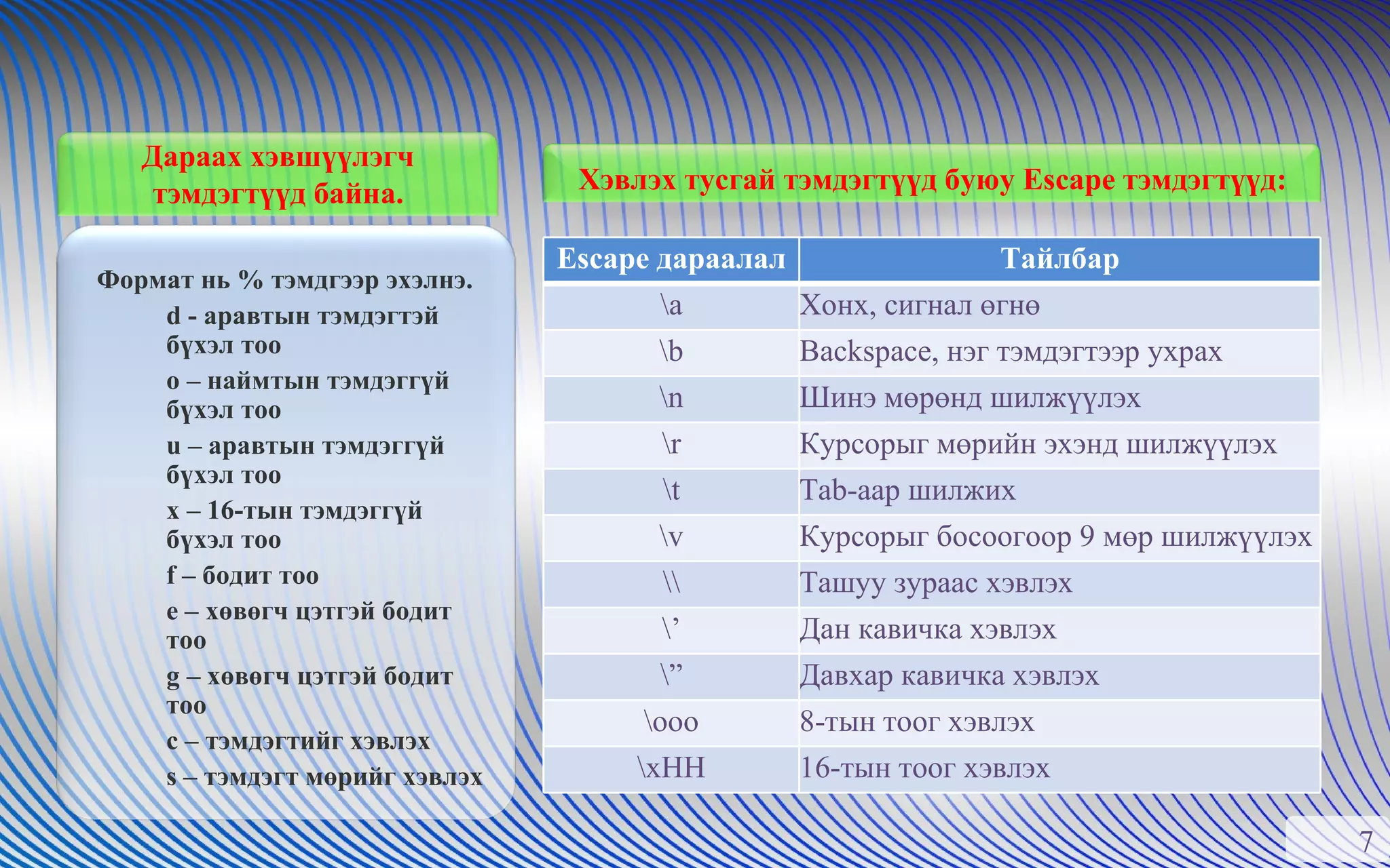 Дараах хэвшүүлэгч тэмдэгтүүд байна. Escape дараалал Тайлбар \a Хонх, сигнал өгнө \b Backspace, нэг тэмдэгтээр ухрах \n Шинэ мөрөнд шилжүүлэх \r Курсорыг мөрийн эхэнд шилжүүлэх \t Tab-аар шилжих \v Курсорыг босоогоор 9 мөр шилжүүлэх \\ Ташуу зураас хэвлэх \’ Дан кавичка хэвлэх \” Давхар кавичка хэвлэх \ooo 8-тын тоог хэвлэх \xHH 16-тын тоог хэвлэх Формат нь  %  тэмдгээр эхэлнэ. d - аравтын тэмдэгтэй бүхэл тоо o – наймтын тэмдэггүй бүхэл тоо u – аравтын тэмдэггүй бүхэл тоо x – 16-тын тэмдэггүй бүхэл тоо f – бодит тоо e – хөвөгч цэтгэй бодит тоо g – хөвөгч цэтгэй бодит тоо c – тэмдэгтийг хэвлэх s – тэмдэгт мөрийг хэвлэх Хэвлэх тусгай тэмдэгтүүд буюу Escape  тэмдэгтүүд: 