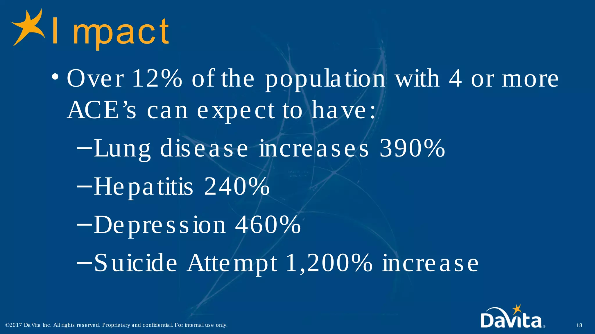 I mpact
• Over 12% of the population with 4 or more
ACE’s can expect to have:
–Lung disease increases 390%
–Hepatitis 240%
–Depression 460%
–Suicide Attempt 1,200% increase
18©2017 DaVita Inc. All rights reserved. Proprietary and confidential. For internal use only.
 