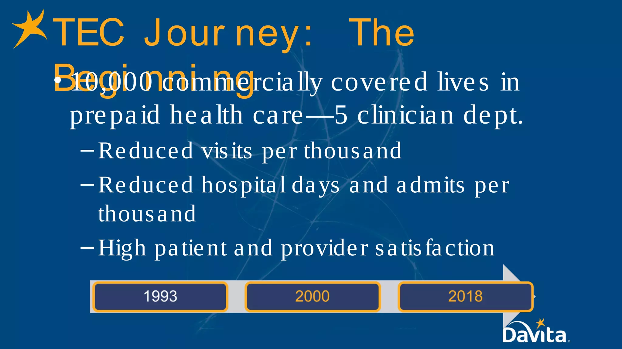 TEC Jour ney: The
Begi nni ng• 10,000 commercially covered lives in
prepaid health care—5 clinician dept.
– Reduced visits per thousand
– Reduced hospital days and admits per
thousand
– High patient and provider satisfaction
 