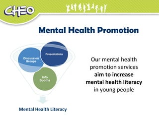 Mental Health Promotion
Our mental health
promotion services
aim to increase
mental health literacy
in young people
 