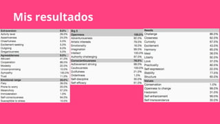 Mis resultados
 