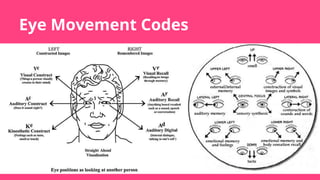 Eye Movement Codes
 