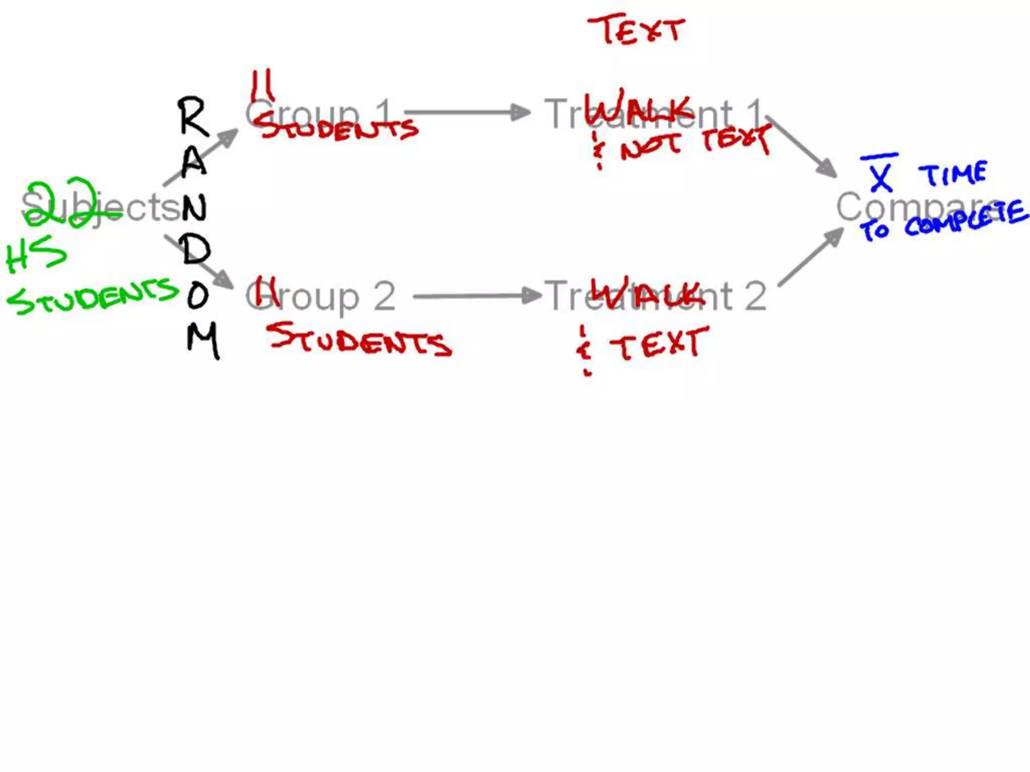10 11 Experimental Design