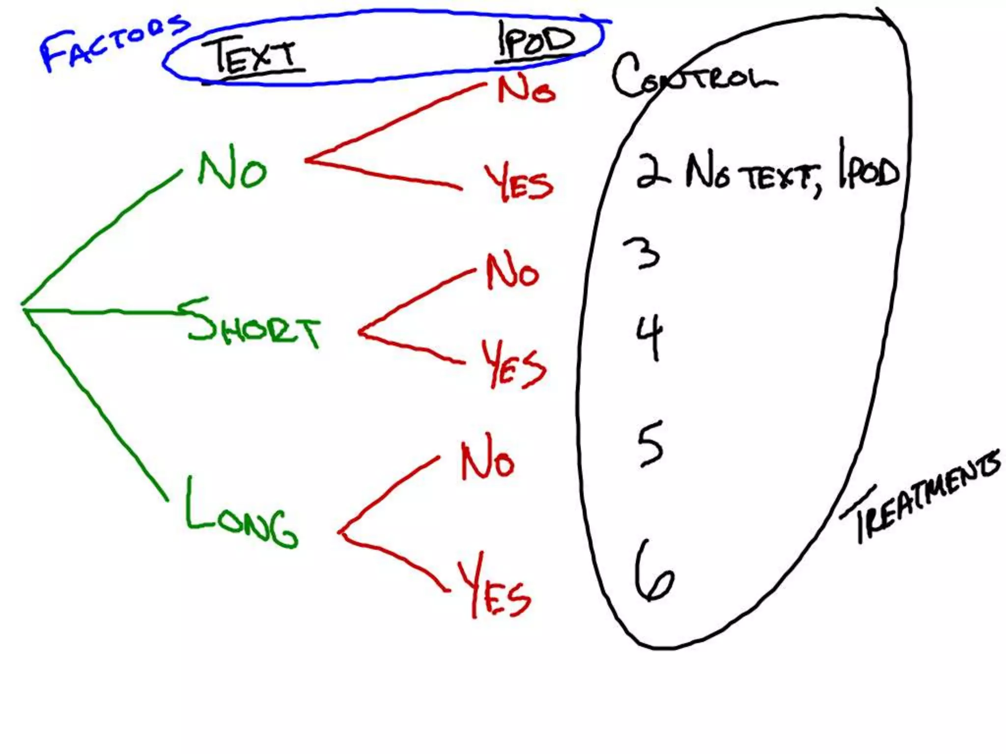 10 11 Experimental Design