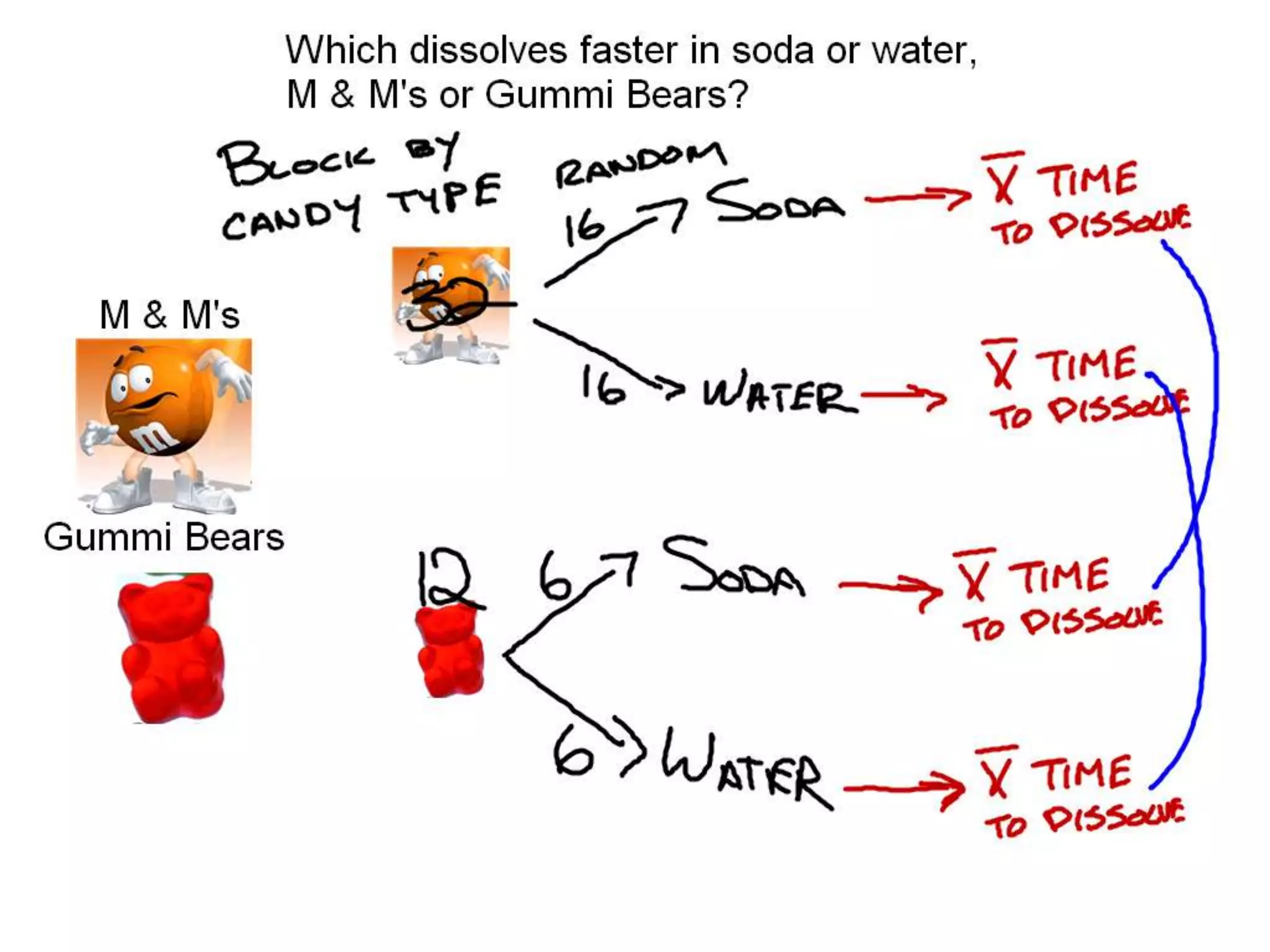 10 11 Experimental Design