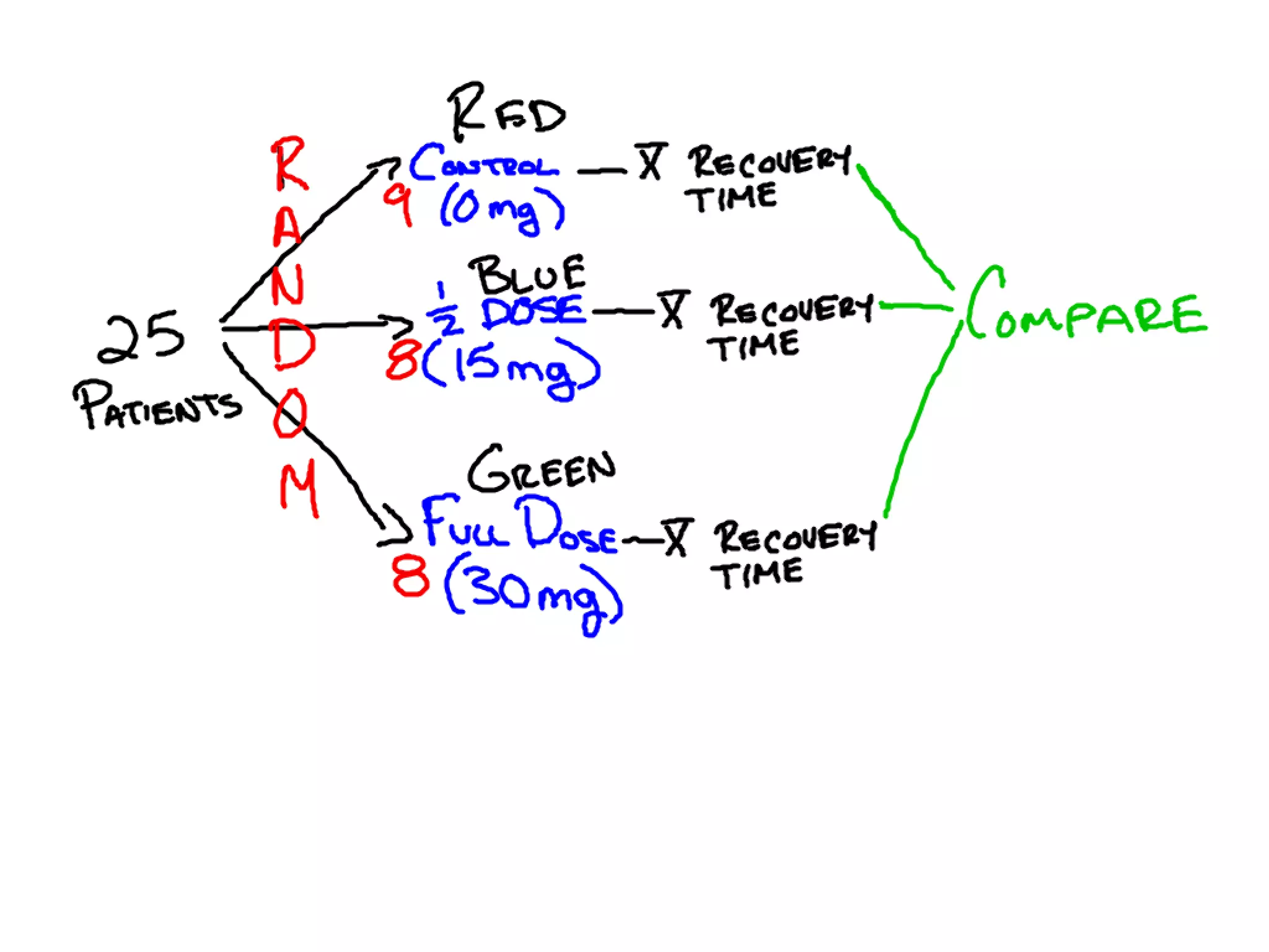 10 11 Experimental Design