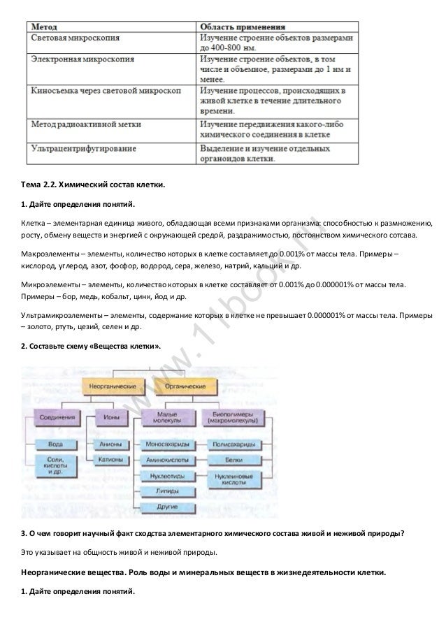 гдз рабочая тетрадь биология 10 11 класс пасечник files