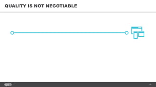 19
QUALITY IS NOT NEGOTIABLE
 