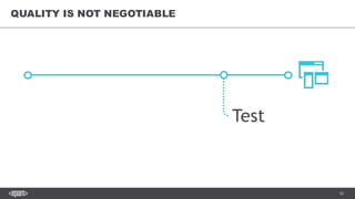 20
QUALITY IS NOT NEGOTIABLE
Test
 