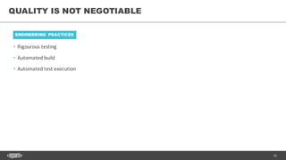 26
• Rigourous testing
• Automated	build
• Automated	test	execution
QUALITY IS NOT NEGOTIABLE
ENGINEERING PRACTICES
 
