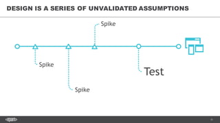 31
DESIGN IS A SERIES OF UNVALIDATED ASSUMPTIONS
Test
Spike
Spike
Spike
 