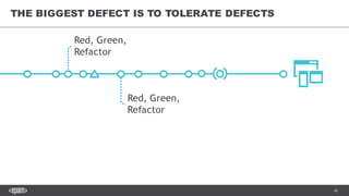40
THE BIGGEST DEFECT IS TO TOLERATE DEFECTS
Red, Green,
Refactor
Red, Green,
Refactor
 