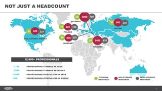 5
BELARUS
RUSSIA
HUNGARY
UKRAINE
USA, CANADA, MEXICO
POLAND
20
50
50 2800 780
110 125
60 800 320
20 2400 670
30 900 210
60 420 224
TECHNICAL
ARCHITECTS
AGILE-TRAINED
RESOURCES
DEVOPS-TRAINED
RESOURCES
12,600+ PROFESSIONALS
7,700 PROFESSIONALS TRAINED IN AGILE
3,000 PROFESSIONALS TRAINED IN DEVOPS
4,000 PROFESSIONALS SPECIALIZED IN JAVA
500 PROFESSIONALS SPECIALIZED IN MOBILE
NOT JUST A HEADCOUNT
 
