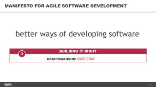 51
MANIFESTO FOR AGILE SOFTWARE DEVELOPMENT
CRAFTSMANSHIP OVER CRAP
BUILDING IT RIGHT
3
better ways of developing software
 