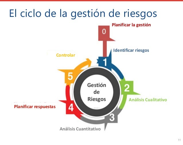 Gestion de riesgos forex