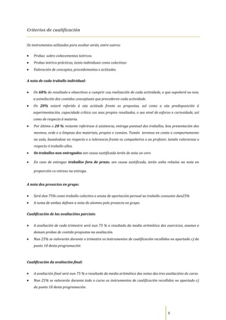 Criterios de cualificación


Os instrumentos utilizados para avaliar serán, entre outros:

    Probas sobre coñecementos teóricos.
    Probas teórico-prácticas, tanto individuais como colectivas
    Valoración de conceptos, procedementos e actitudes.

A nota de cada traballo individual:


    Un 60% do resultado e obxectivos a cumprir coa realización de cada actividade, o que supoñerá ou non,
    a asimilación dos contidos conceptuais que precederon cada actividade.
    Un 20% estará referido á súa actitude fronte as propostas, así como a súa predisposición á
    experimentación, capacidade crítica cos seus propios resultados, o seu nivel de esforzo e curiosidade, así
    como de respecto á materia.
    Por último o 20 % restante referirase á asistencia, entrega puntual dos traballos, boa presentación dos
    mesmos, orde e a limpeza dos materiais, propios e comúns. Tamén teremos en conta o comportamento
    na aula, baseándose no respecto e a tolerancia fronte os compañeiros e ao profesor, tamén valorarase o
    respecto ó traballo alleo.
    Os traballos non entregados sen causa xustificada terán de nota un cero

    En caso de entregar traballos fora de prazo, sen causa xustificada, terán unha rebaixa na nota en

    proporción co retraso na entrega.


A nota dos proxectos en grupo:


    Será dun 75% como traballo colectivo e anota de aportación persoal ao traballo conxunto dun25%
    A suma de ambas definen a nota do alumno polo proxecto en grupo.

Cualificación de las avaliacións parciais:


    A avaliación de cada trimestre será nun 75 % o resultado da media aritmética dos exercicios, exames e
    demais probas de contido propostas na avaliación.
    Nun 25% se valorarán durante o trimestre os instrumentos de cualificación recollidos no apartado c) do
    punto 10 desta programación



Cualificación da avaliación final:


    A avaliación final será nun 75 % o resultado da media aritmética das notas das tres avaliacións do curso.
    Nun 25% se valorarán durante todo o curso os instrumentos de cualificación recollidos no apartado c)
    do punto 10 desta programación.




                                                                                          6
 