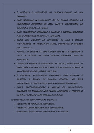 É   metódico     e    sistemático    no     desenvolvemento               do     seu

    traballo.

    Sabe    traballar     individualmente     ou   en    equipo      segundo         as

    necesidades      concretas     de    cada   caso      e    axustándose           ás

    condicións que se lle indican.

    Sabe seleccionar, organizar e manexar o material adecuado

    para o desenvolvemento dunha actividade.

    Segue    con     atención     as    actividades      da    aula       e    realiza

    habitualmente as tarefas de clase, demostrando interese

    polo traballo.

    Formula as dúbidas ou dificultades que se lle presentan e

    trata   de   corrixir    os   erros      propios,    amosando             afán    de

    superación.

    Cumpre as normas de convivencia do centro, respectando o

    ben común e o medio que o rodea, e non provoca conflitos

    no desenvolvemento normal da clase.

    É   tolerante,       respectuoso,     dialogante,         sabe    escoitar         e

    respecta     a    quenda      de    palabra,        coopera       cos          seus

    compañeiros e profesores e amosa actitudes solidarias.

    Asume     responsabilidades          e    cumpre      os      compromisos,

    acabando os traballos nos prazos asignados e traendo o

    material necesario para traballar na clase.


d) Entendese por comportamento exemplar:

    Respectar as normas de convivencia.

    Respectar ós profesores e ós compañeiros.

    Presentar os traballos con limpeza e pulcritude.




                                                                     12
 